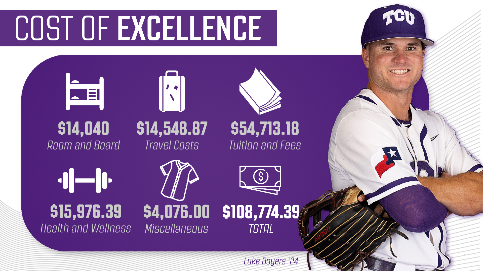 Cost of Excellence Breakdown